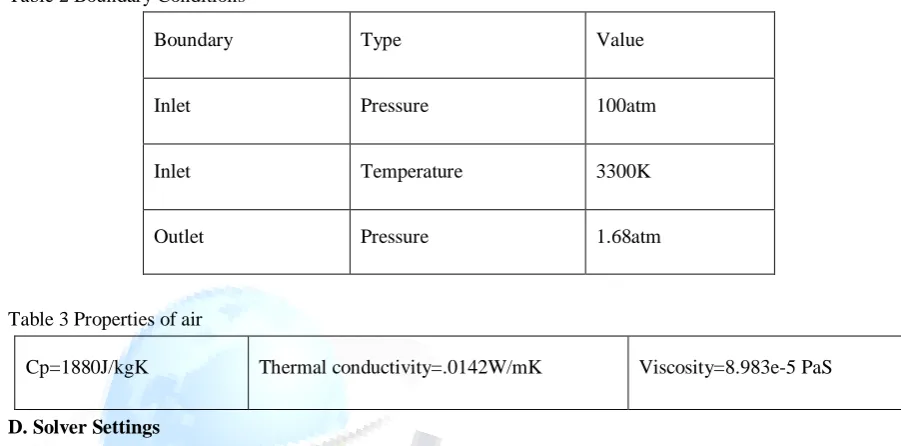 Table 2 Boundary Conditions  