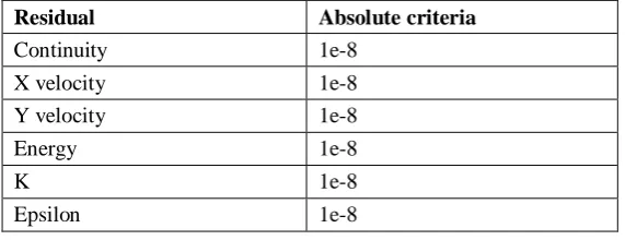 Figure E. Residuals 