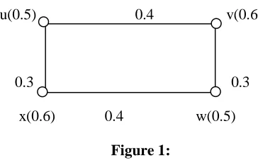 Figure 2:107  