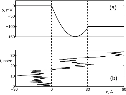 Figure 1. (a) Electric potential in empty pore calculated using (8) with negative ﬁxed charge 1e distributed along thewall according to Gaussian distribution