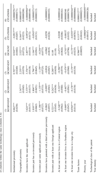 Table 1 Results—dependent variables: dummy variable: co-invented patent dummy (columns 1–3); count variable: #co-invented patents per inventor pair (column 4); share