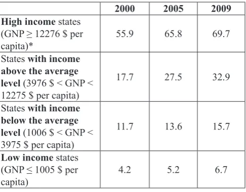 Table 2. Expected infants’ life expectancy at the birth moment (years) (compiled by the authors using the statistical database of the World Bank)