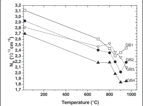 Figure 2 Schematic illustration of the dark I-V measurements at a selected grain boundary.