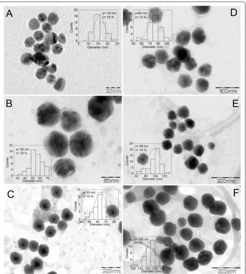 Figure 2 Representative TEM images and size distributions of the six particle sizes obtained