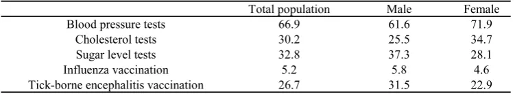 Table 2