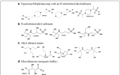 Fig. 1 Molecular structures of buffers used. It is divided into four groups: a. piperizine/mopholine ring with an N-substituted alkyl sulfonate, b N-substituted alkyl sulfonate, c alkyl alkanol amine, and d miscellaneous (inorganic buffer)