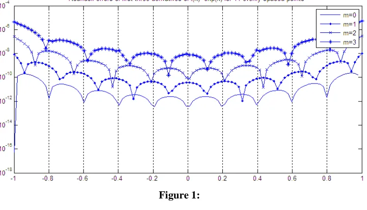 Figure 1:   