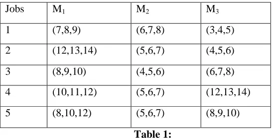 Table 1:40  