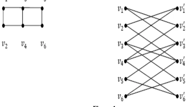 Figure 1: Clearly the duplicate graph of the ladder graph 