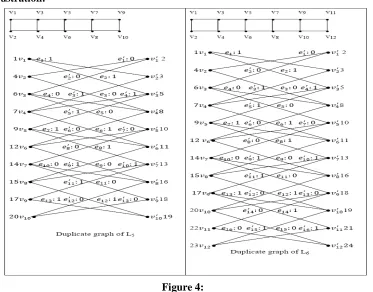 Figure 4:  