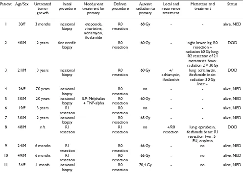 Table 3: Time elapsed: Time is calculated from primary diagnosis.