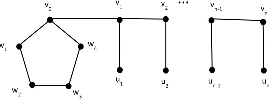Figure 2.3: Cube difference labeling of <K71,6141: 2> 