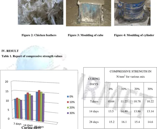 Table 1. Report of compressive strength values 