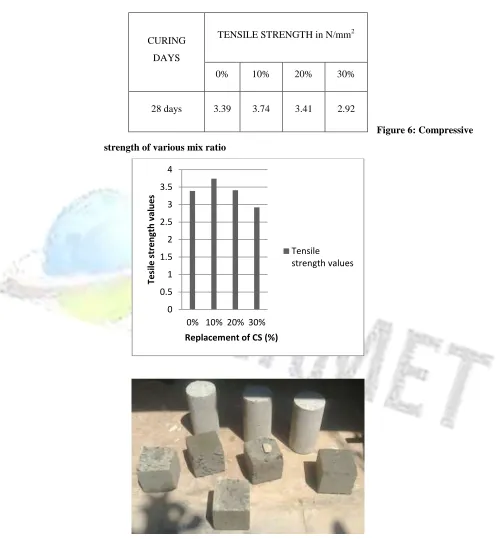 Figure 6: Compressive 