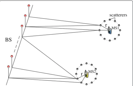 Fig. 1 Illustration of the one-ring model with Q scatterers uniformlydistributed on a circle of radius r