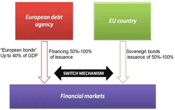 Figure 3. The scheme of „European bonds“ operation (made by authors)