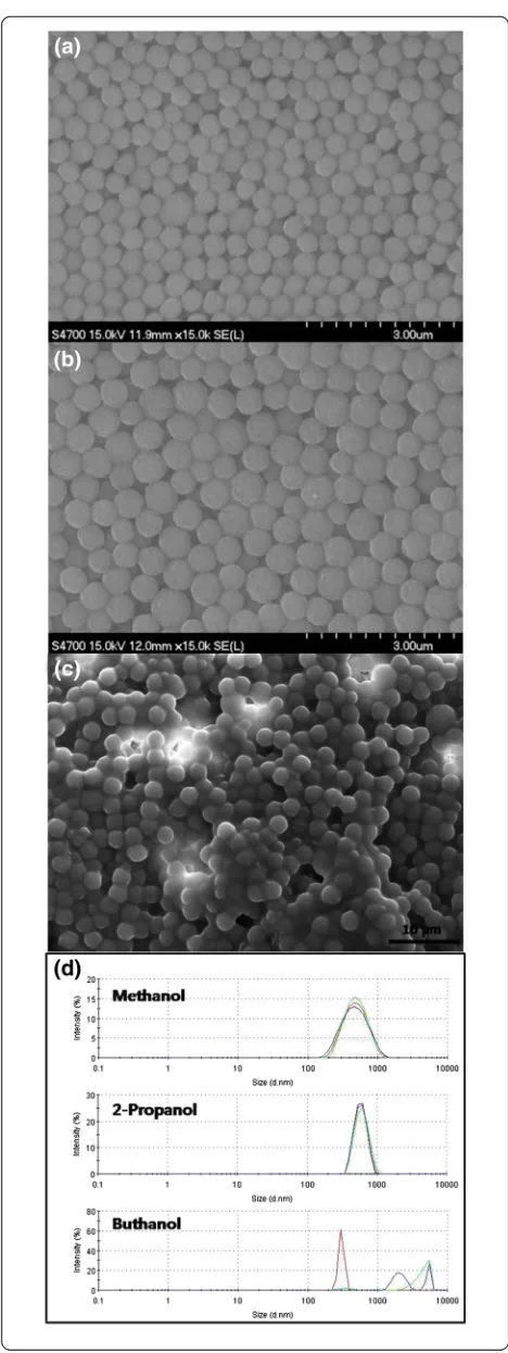 Fig. 6 Scanning electron microscope image of polystyrene particlessynthesized by dispersion polymerization using (a) methanol, (b)2-propanol, and (c) butanol as reaction medium
