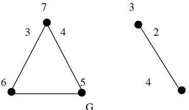 Figure 4: Cyclomatic number of a disconnected graph 