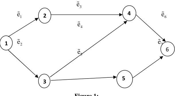  Figure 1:  The edge weights are 