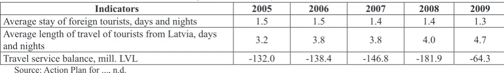 Table 4. The main indicators characterising tourism industry in Latvia from 2005-2009 