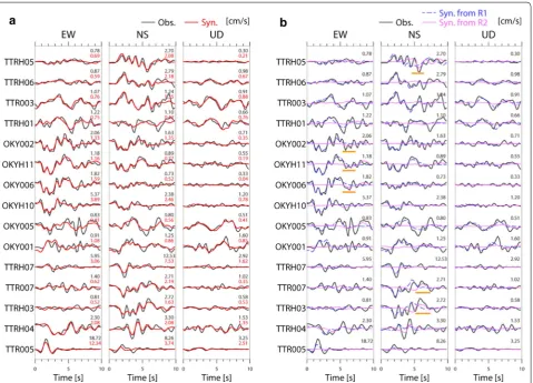 Fig. 3 a Comparison of observed waveforms (black) and synthetic waveforms (red). Maximum values are shown on the upper right hand corner of each waveform