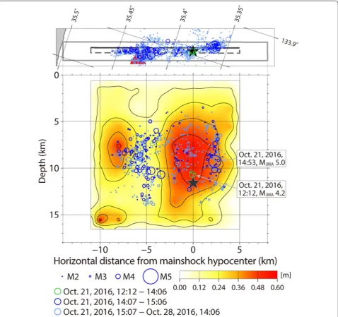 Fig. 4 Comparison of the total slip distribution of the 2016 central Tottori earthquake with the spatial distributions of events (M ≥ 2) before and after the mainshock
