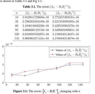 Table 3.1. The errors 