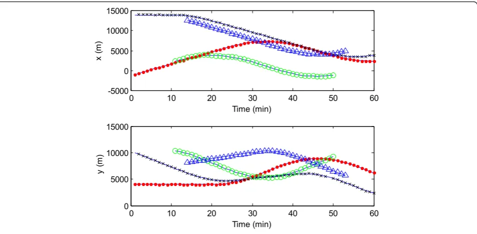 Figure 7 shows the track estimates of the proposed