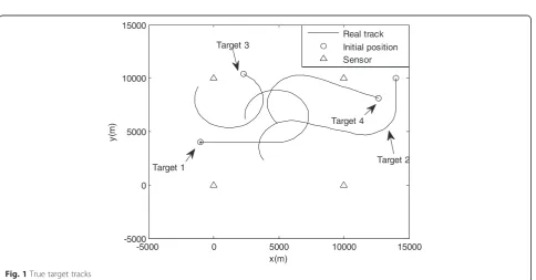 Fig. 1 True target tracks