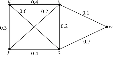 Figure 2: Eccentric nodes, Central nodes, Peripheral nodes 