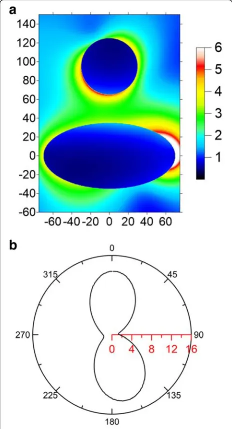 Fig. 3, where the incident angle is 45° and the excitation
