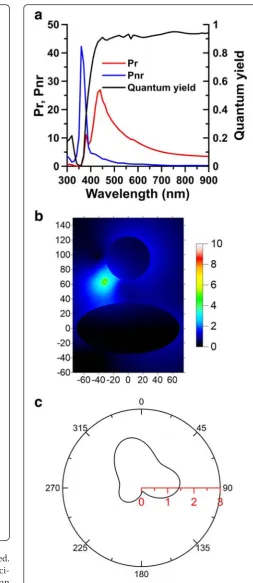 Figure 7 shows the EF for a SI of (70, 70, 35) nm associ-