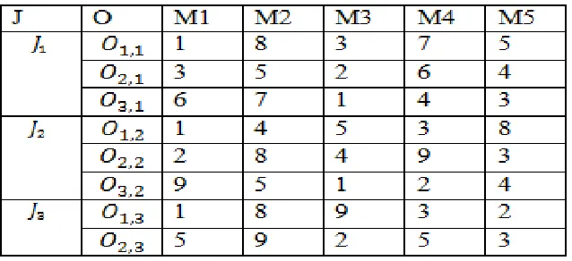 Table 1: The operating sequences  