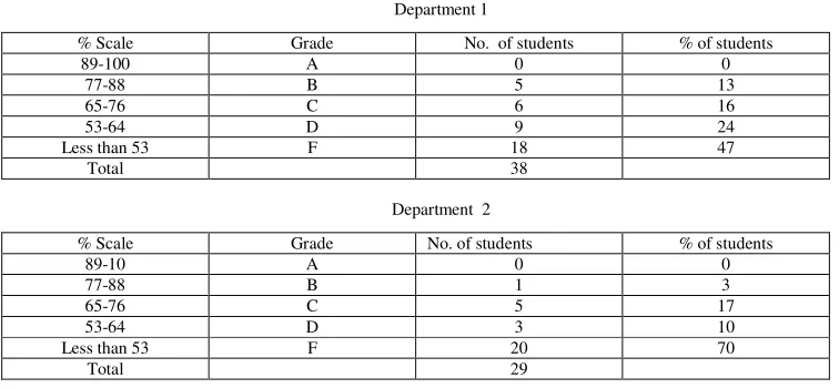Table 1: The test’s data 