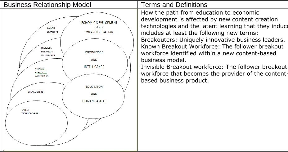 Fig. 1 List of terms and definitions within the context of a new content-based business models