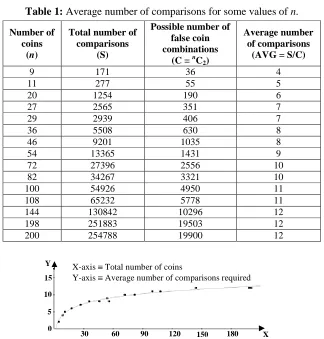 Table 1: Average number of comparisons for some values of n. 