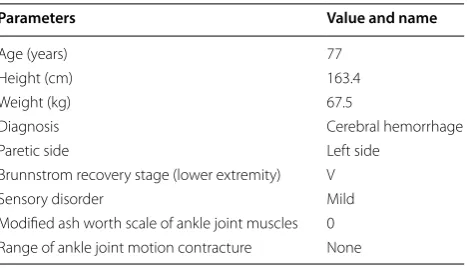 Table 1 Clinical characteristics of the subject