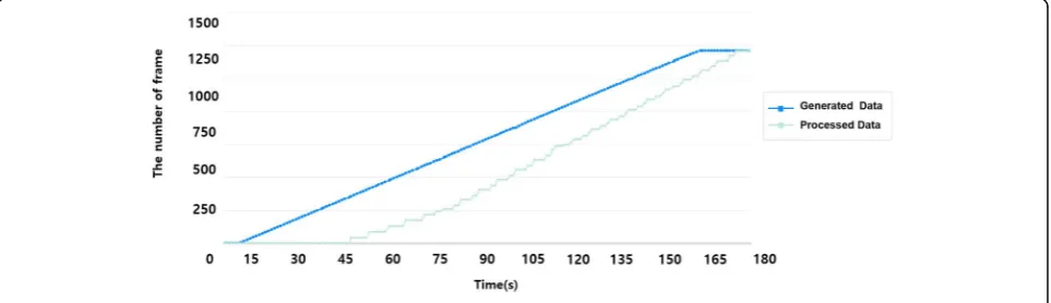 Fig. 13 Dynamic fault tolerance on RIDE
