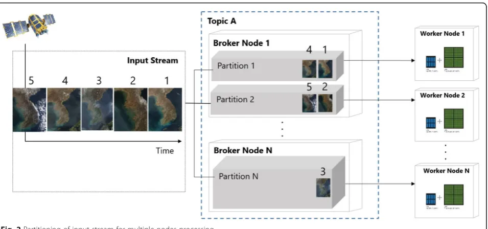 Fig. 1 System overview of RIDE