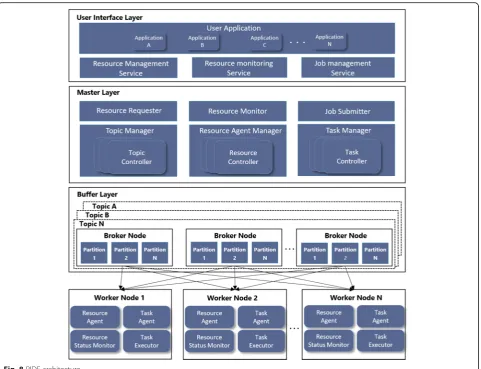 Fig. 8 RIDE architecture