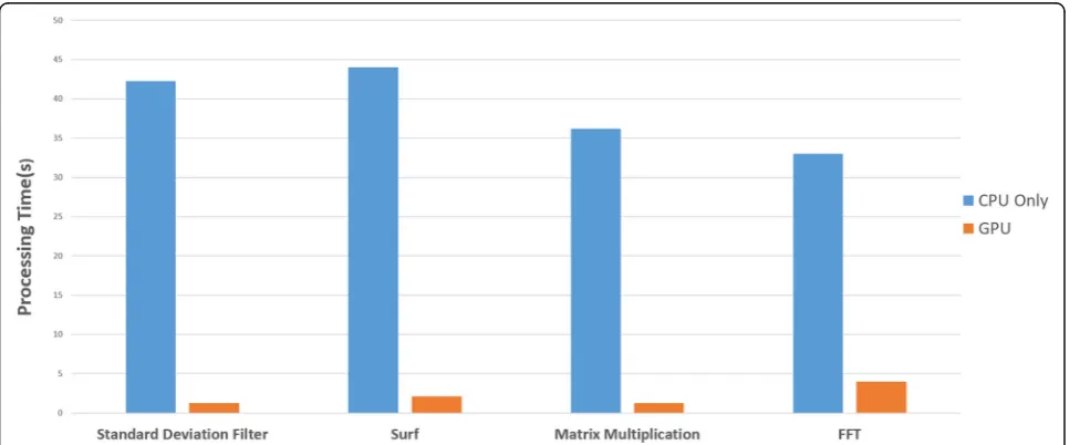 Table 1 System specifications for experiments
