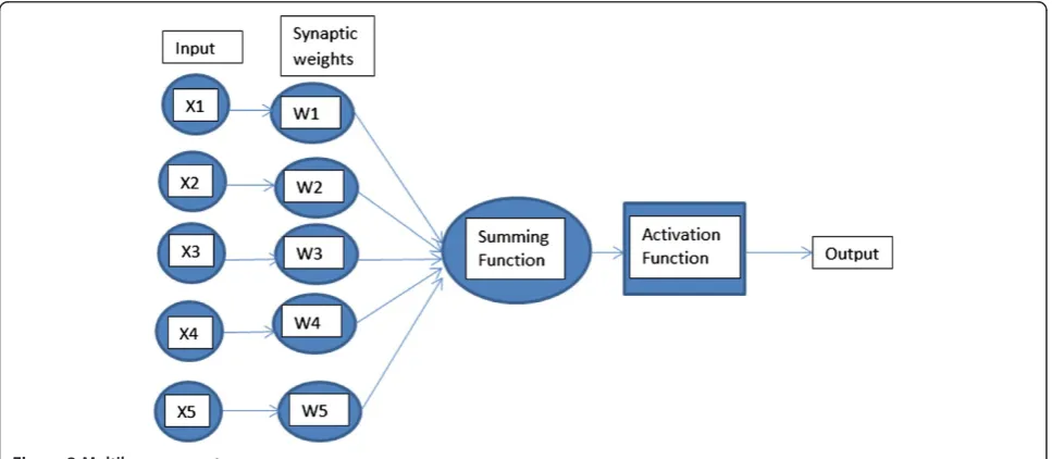 Figure 1 Welding input vs output parameters.