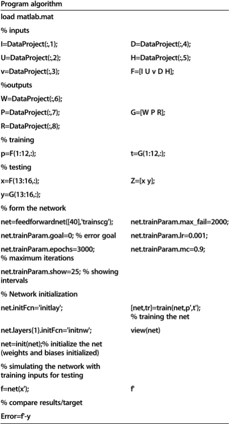 Table 2 Program algorithm