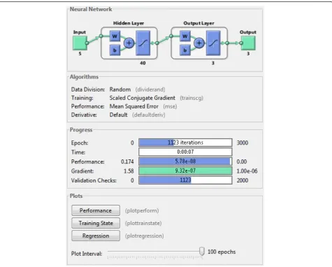 Figure 4 Neural network training tool.