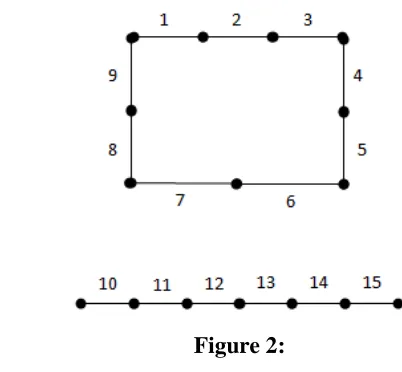  Figure 2:  (2)