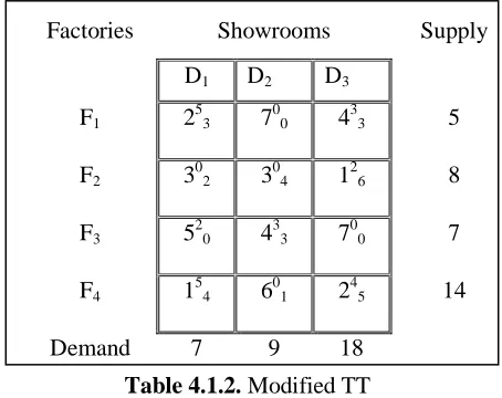 Table 4.1.1. An example of balanced TP 