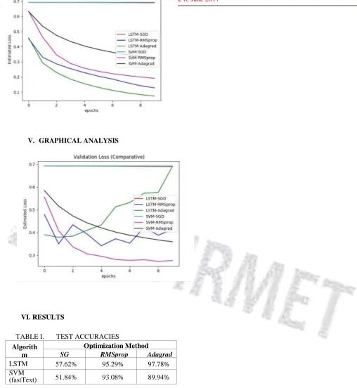 TABLE I. TEST ACCURACIES 