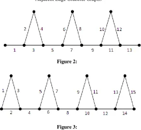 Figure 2:   