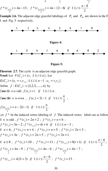  Figure 5: Theorem  2.7. The cycle  is an adjacent edge graceful graph.