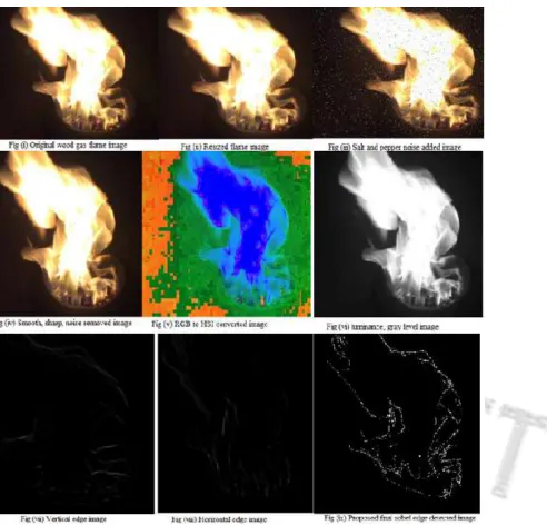 Figure 3.  Proposed algorithm technique step images and final output image 
